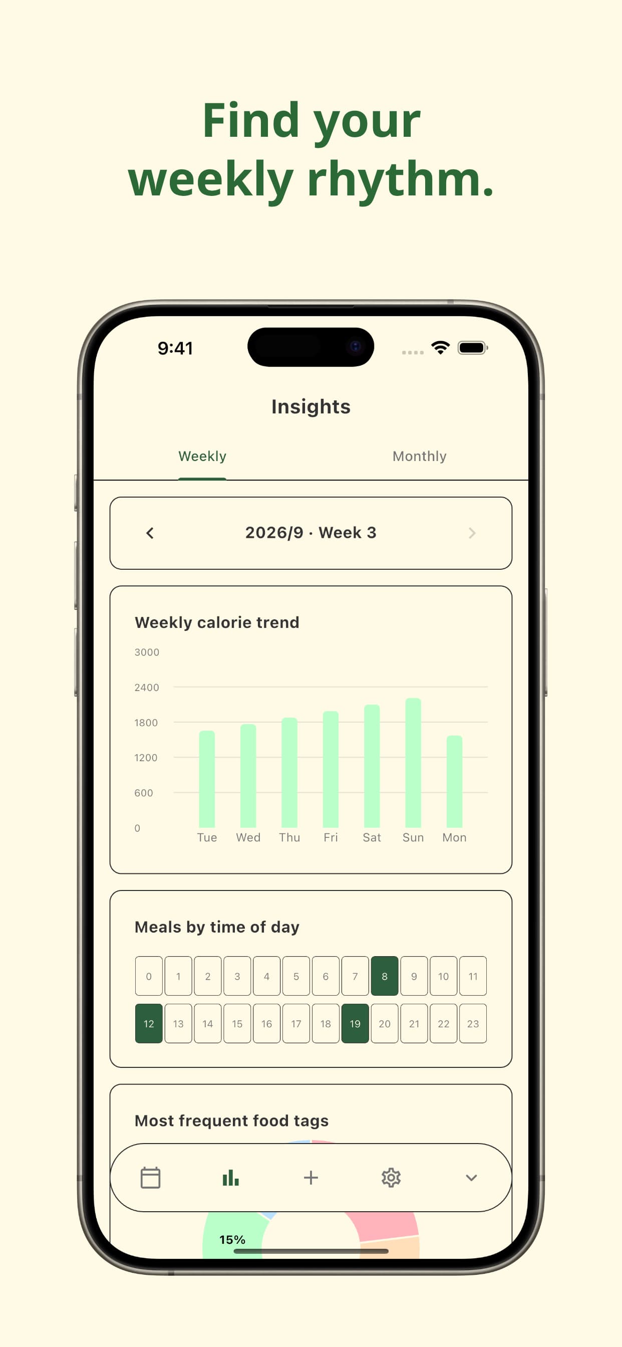 KkiniPick — Weekly patterns