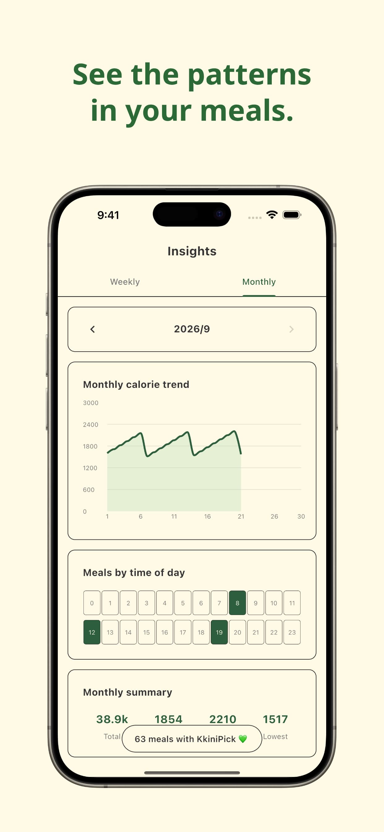 KkiniPick monthly statistics