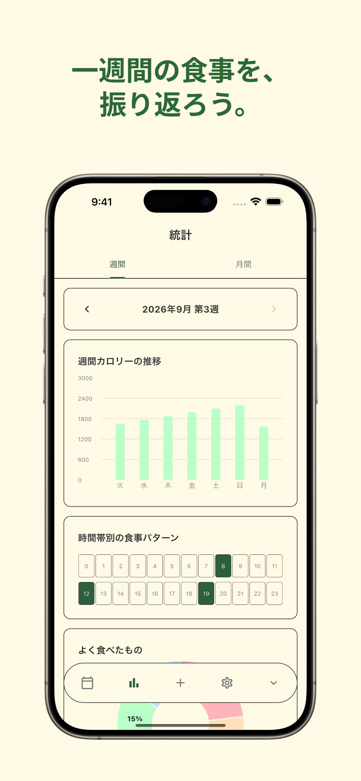 KkiniPick — Weekly patterns