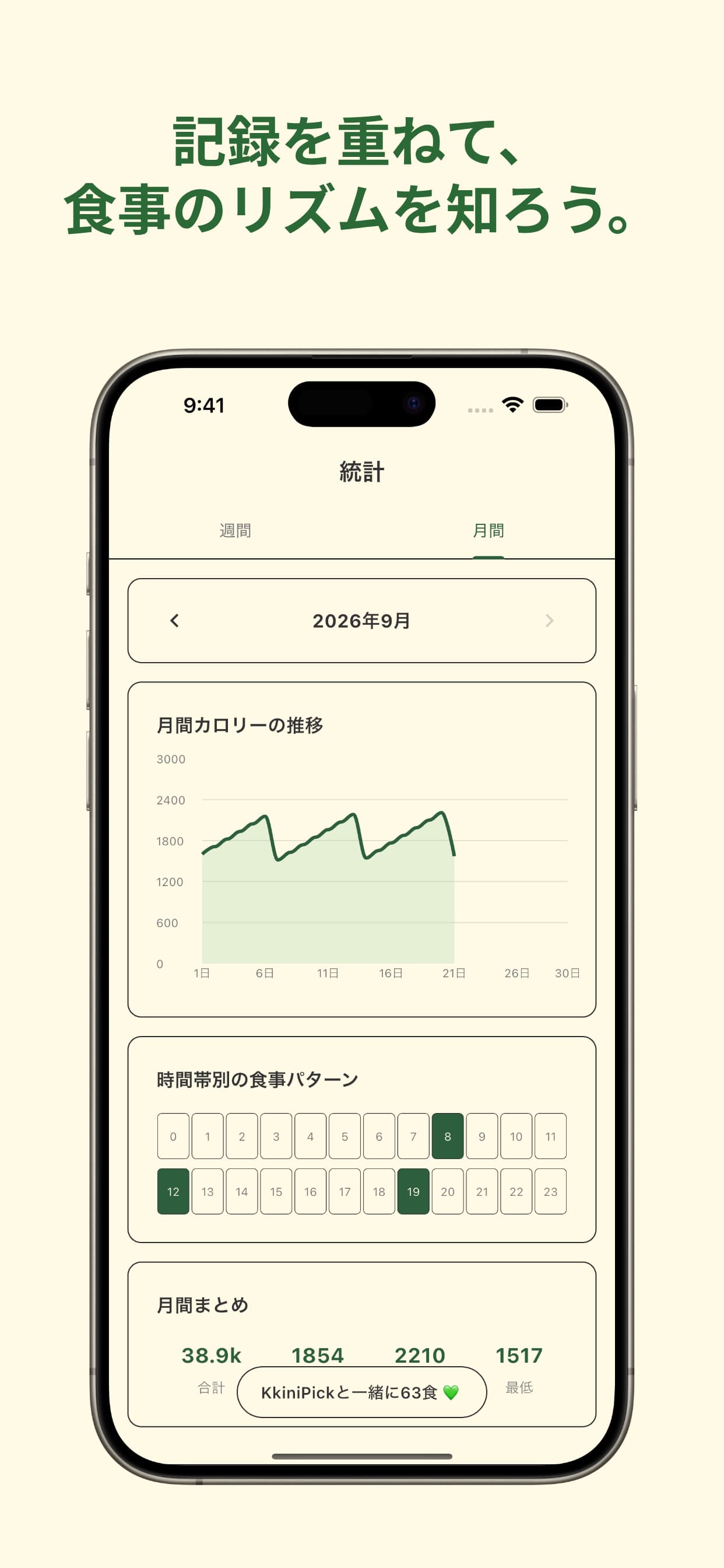 KkiniPick — Monthly statistics