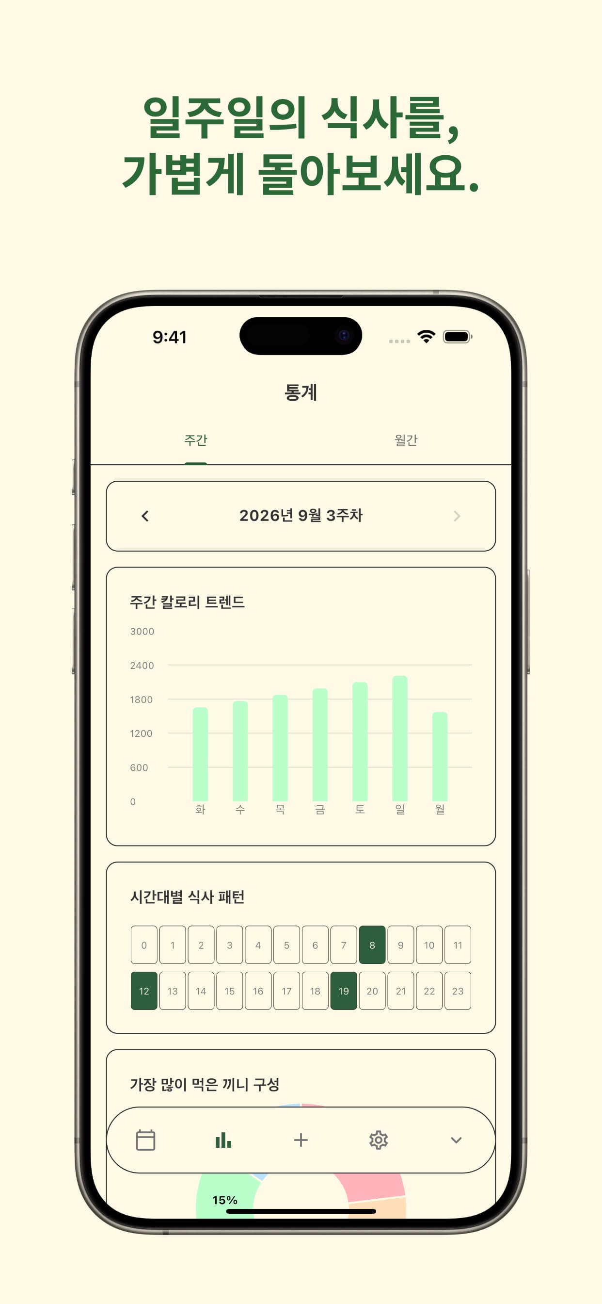 끼니픽 — Weekly patterns