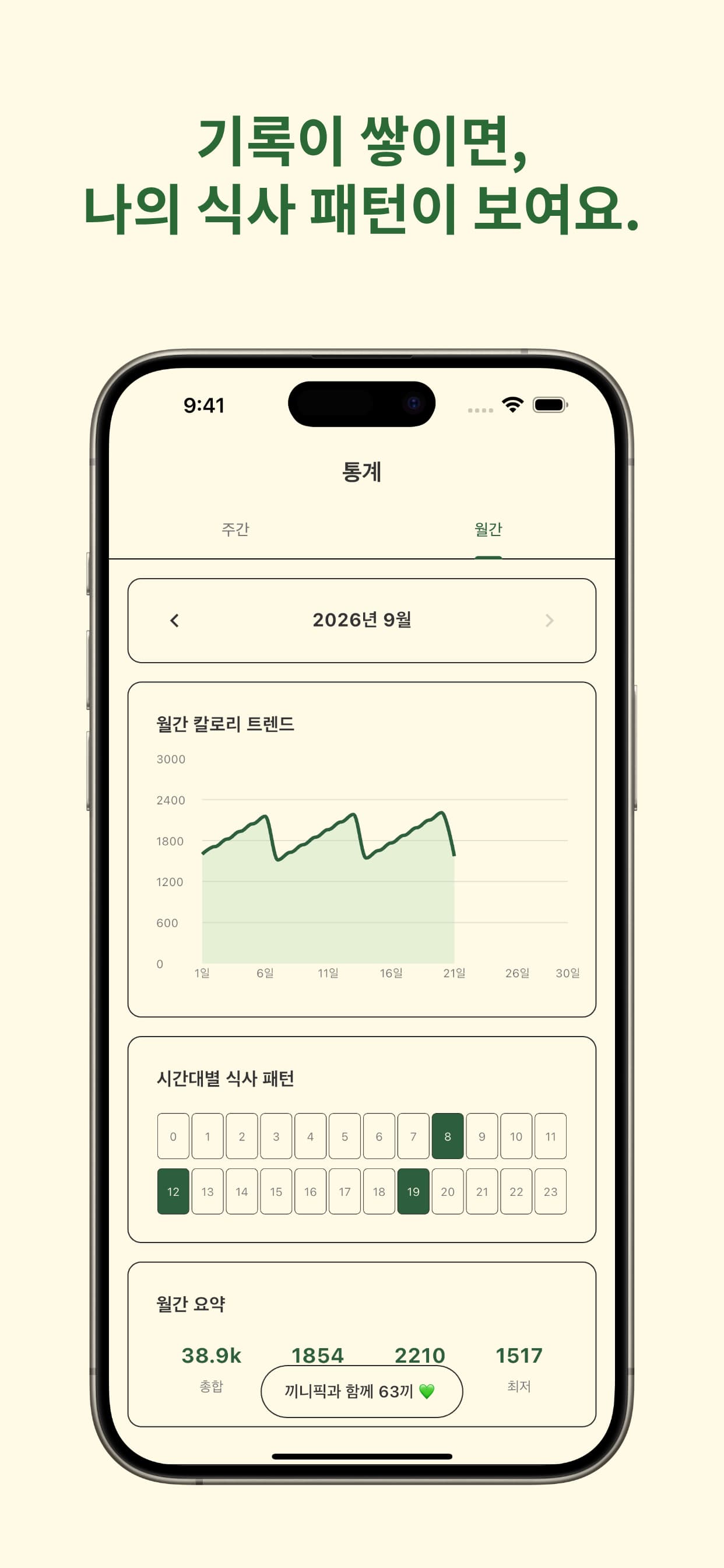 끼니픽 월간 통계