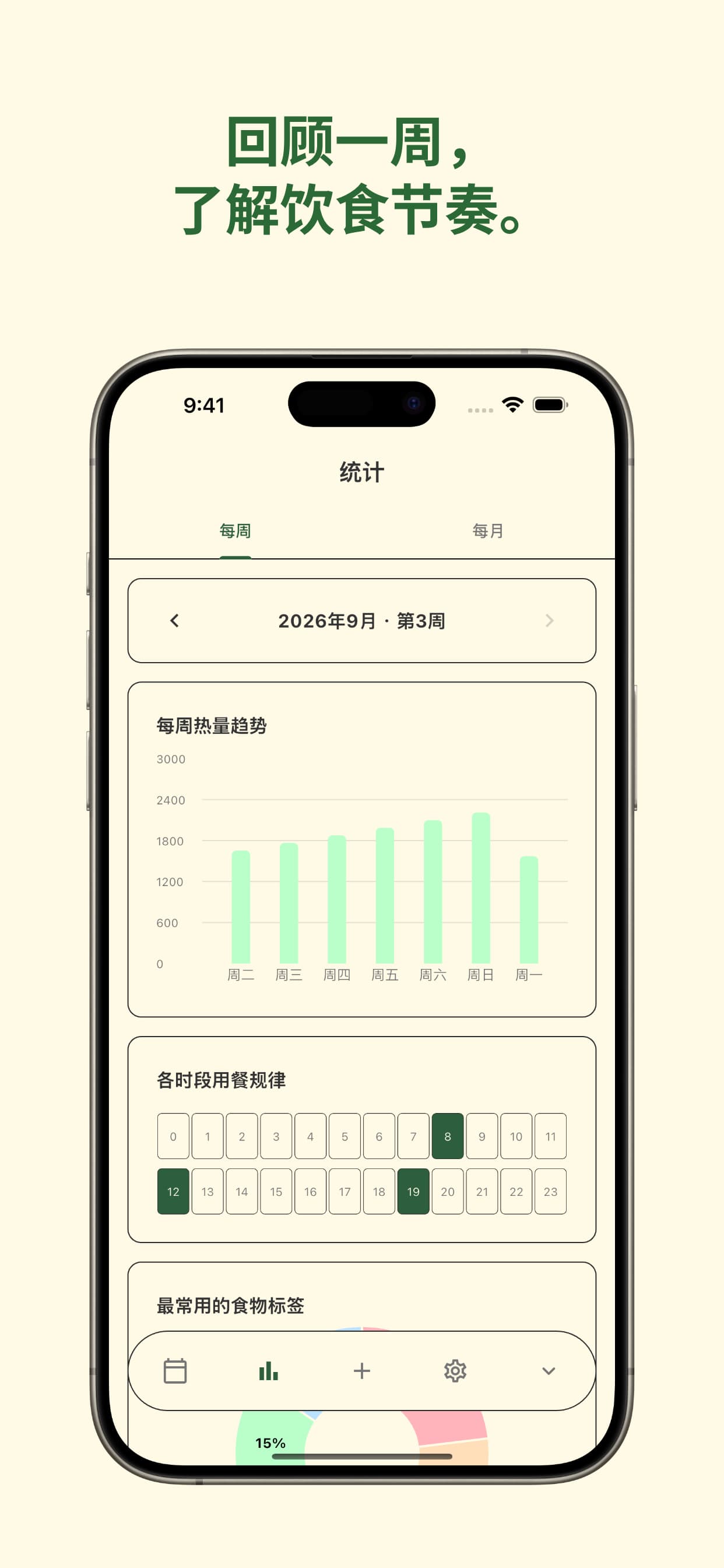 KkiniPick — Weekly patterns