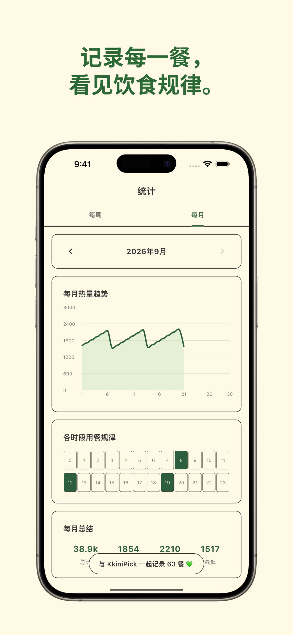 KkiniPick — Monthly statistics